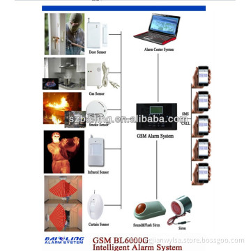 on Sale~~Multi- Language Menu Optional Big LCD Home GSM Alarm System